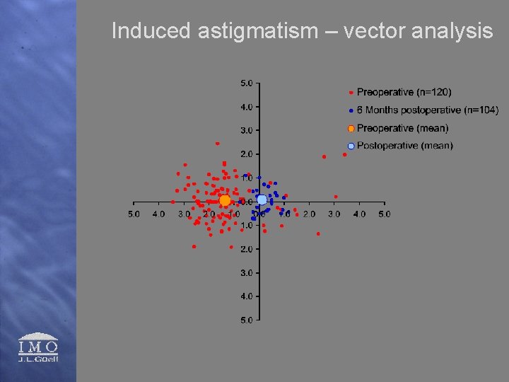 Induced astigmatism – vector analysis 