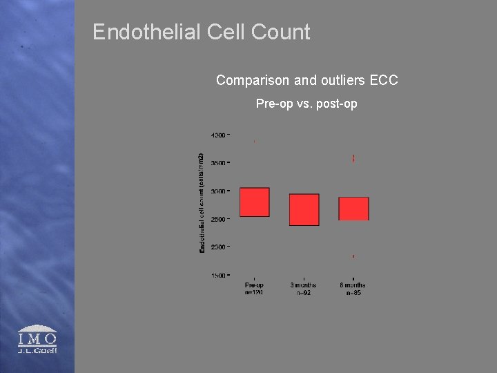 Endothelial Cell Count Comparison and outliers ECC Pre-op vs. post-op 