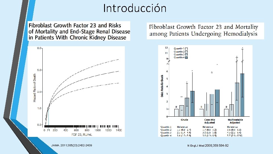 Introducción JAMA. 2011; 305(23): 2432 -2439 N Engl J Med 2008; 359: 584 -92