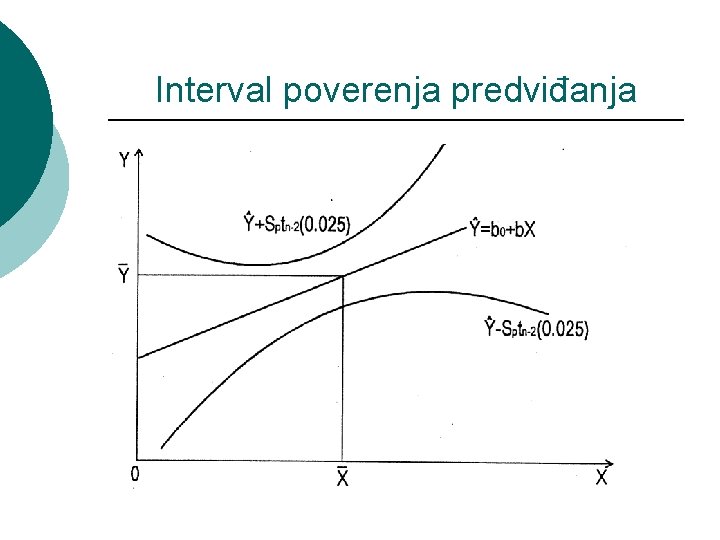 Interval poverenja predviđanja 