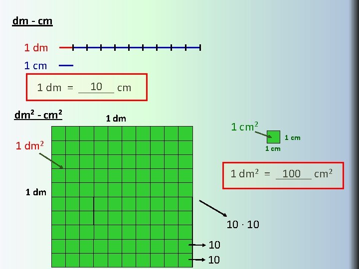 dm - cm 1 dm 1 cm 10 1 dm = ______ cm dm