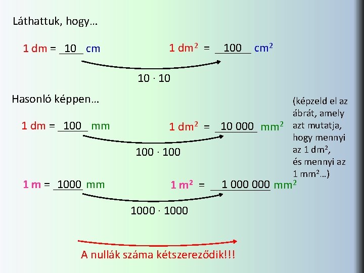 Láthattuk, hogy… 10 1 dm = ____ cm 2 1 dm 2 = ______