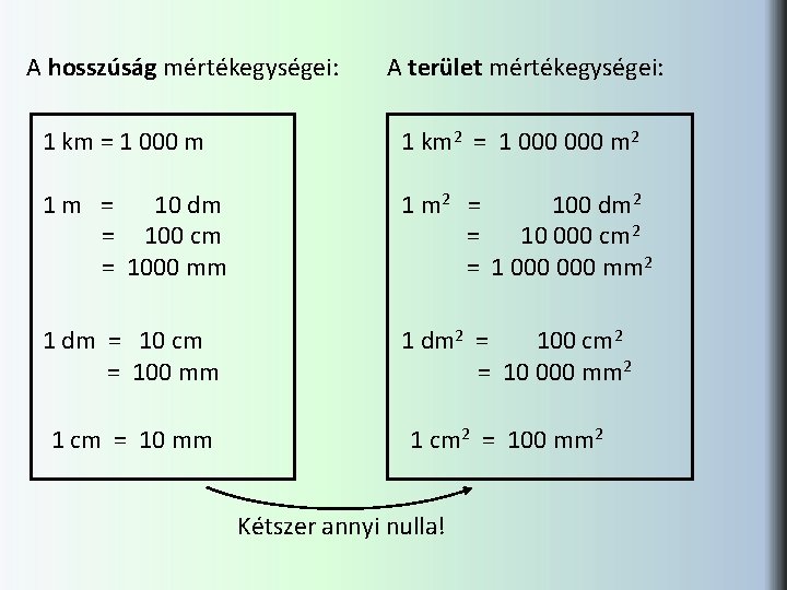 A hosszúság mértékegységei: A terület mértékegységei: 1 km = 1 000 m 1 km