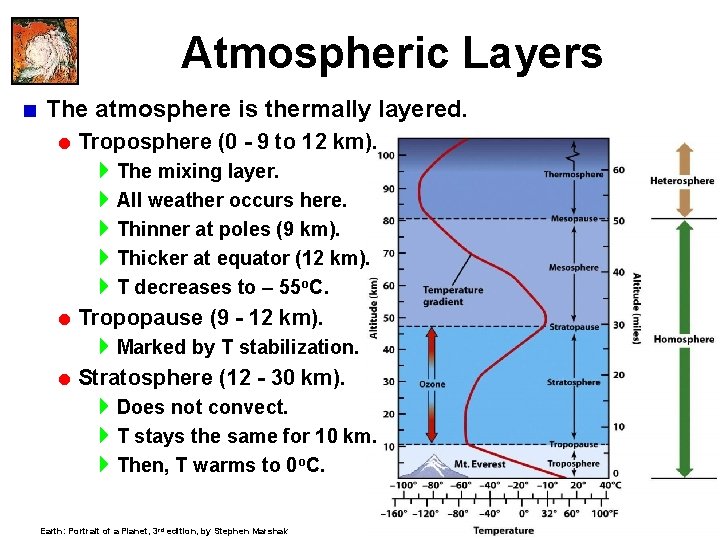 Atmospheric Layers < The atmosphere is thermally layered. = Troposphere (0 - 9 to