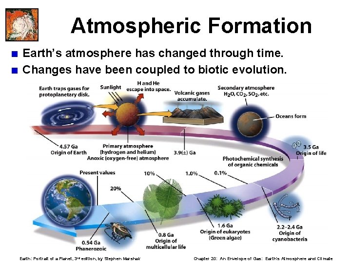 Atmospheric Formation < Earth’s atmosphere has changed through time. < Changes have been coupled