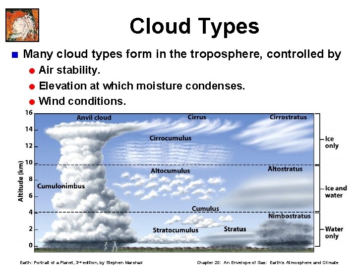 Cloud Types < Many cloud types form in the troposphere, controlled by = Air