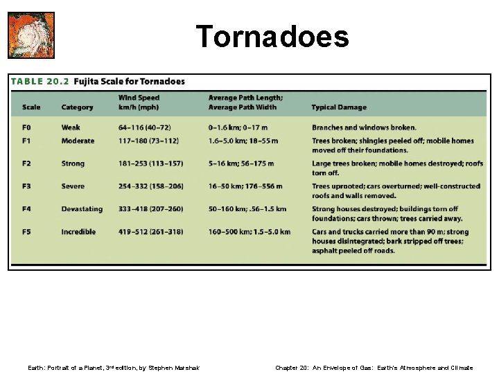 Tornadoes Earth: Portrait of a Planet, 3 rd edition, by Stephen Marshak Chapter 20: