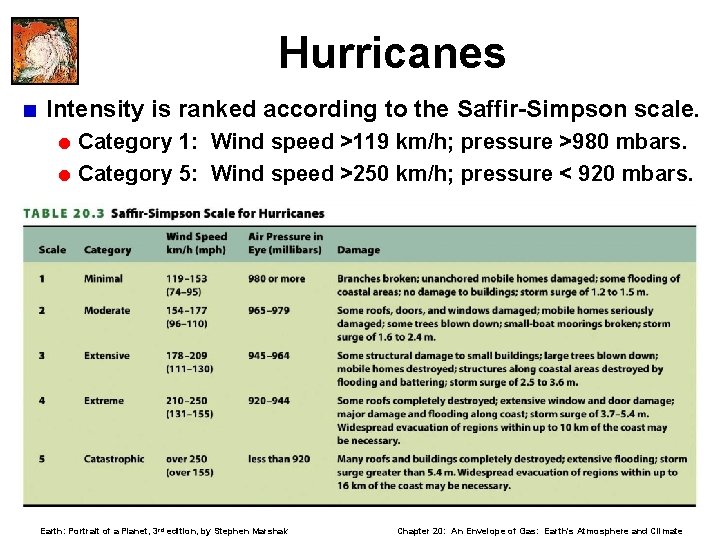 Hurricanes < Intensity is ranked according to the Saffir-Simpson scale. = Category 1: Wind
