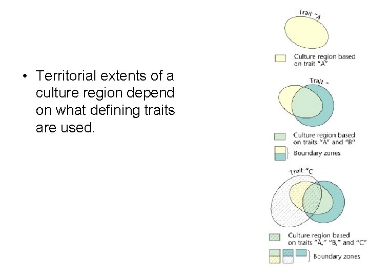  • Territorial extents of a culture region depend on what defining traits are
