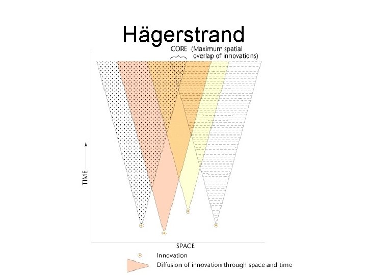 Hägerstrand 