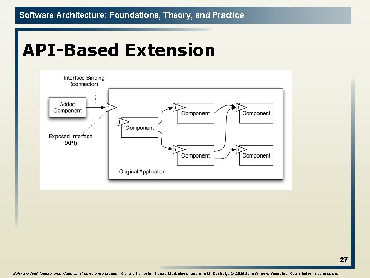 Software Architecture: Foundations, Theory, and Practice API-Based Extension 27 Software Architecture: Foundations, Theory, and