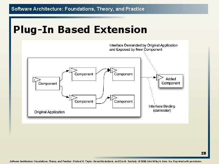 Software Architecture: Foundations, Theory, and Practice Plug-In Based Extension 28 Software Architecture: Foundations, Theory,