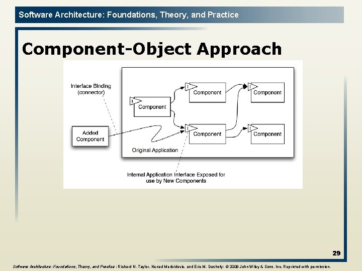 Software Architecture: Foundations, Theory, and Practice Component-Object Approach 29 Software Architecture: Foundations, Theory, and