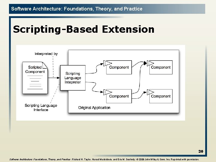 Software Architecture: Foundations, Theory, and Practice Scripting-Based Extension 30 Software Architecture: Foundations, Theory, and