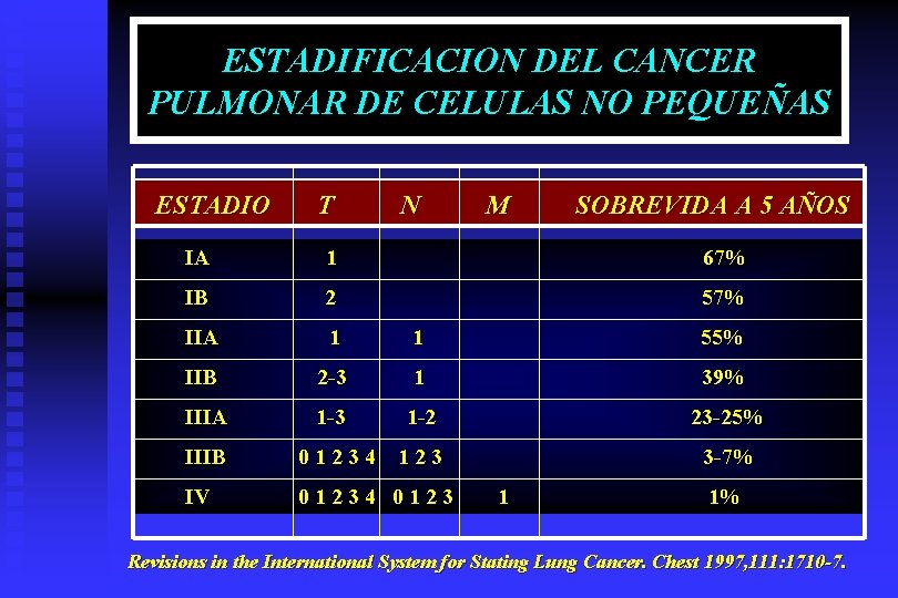 ESTADIFICACION DEL CANCER PULMONAR DE CELULAS NO PEQUEÑAS ESTADIO T N M SOBREVIDA A