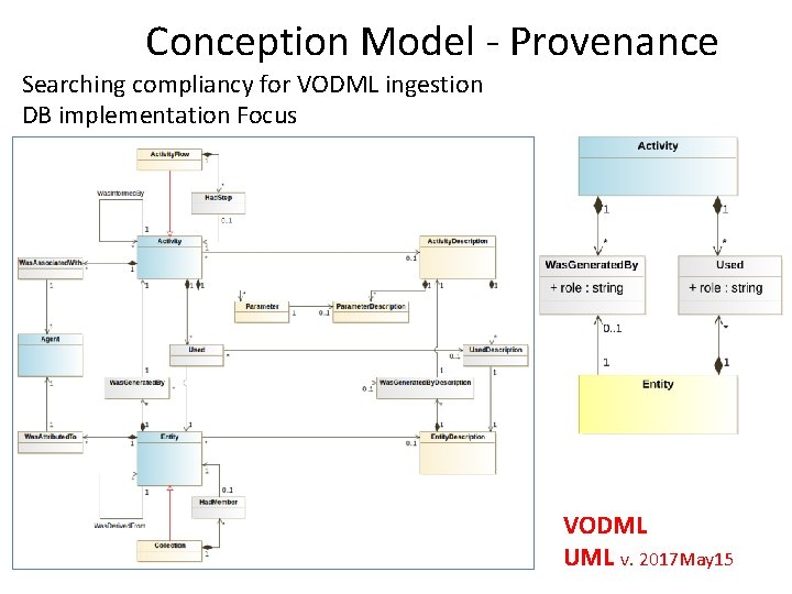 Conception Model - Provenance Searching compliancy for VODML ingestion DB implementation Focus VODML UML Conception Model - Provenance Searching compliancy for VODML ingestion DB implementation Focus VODML UML