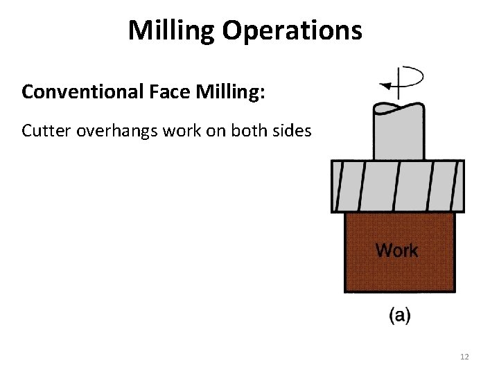 Milling Operations Conventional Face Milling: Cutter overhangs work on both sides 12 