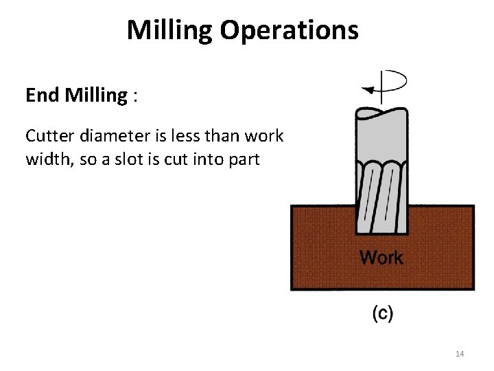 Milling Operations End Milling : Cutter diameter is less than work width, so a
