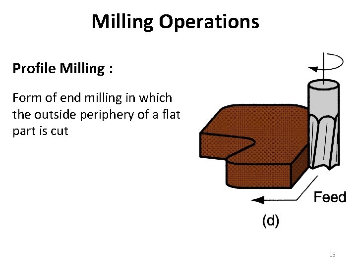 Milling Operations Profile Milling : Form of end milling in which the outside periphery