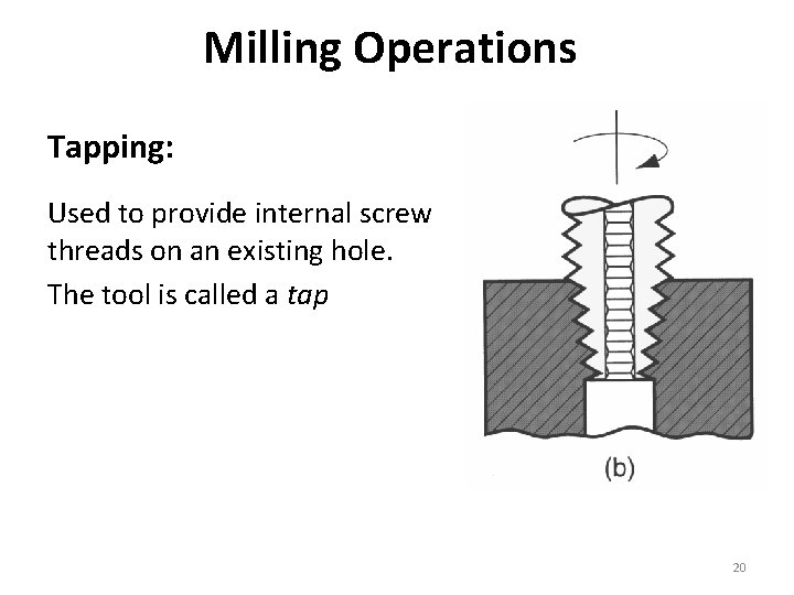 Milling Operations Tapping: Used to provide internal screw threads on an existing hole. The