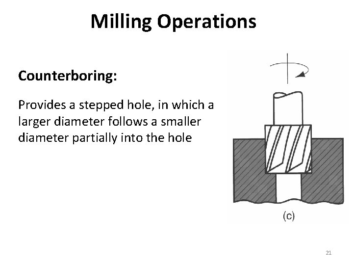 Milling Operations Counterboring: Provides a stepped hole, in which a larger diameter follows a