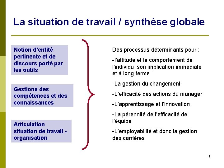 La situation de travail / synthèse globale Notion d’entité pertinente et de discours porté