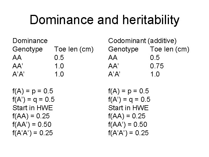 Dominance and heritability Dominance Genotype AA AA’ A’A’ Toe len (cm) 0. 5 1.