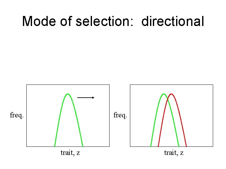 Mode of selection: directional freq. trait, z 