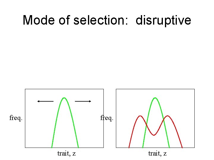 Mode of selection: disruptive freq. trait, z Mode of selection: disruptive freq. trait, z
