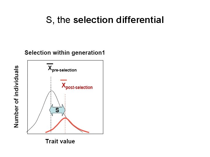 S, the selection differential S, the selection differential