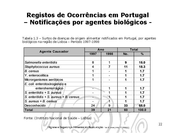 Registos de Ocorrências em Portugal – Notificações por agentes biológicos Tabela 1. 3 –