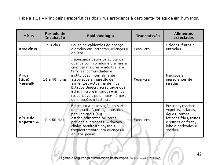 Tabela 1. 11 – Principais características dos vírus associados à gastroenterite aguda em humanos.