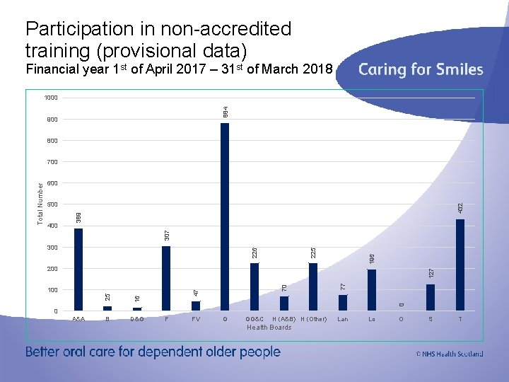 Participation in non-accredited training (provisional data) Financial year 1 st of April 2017 –