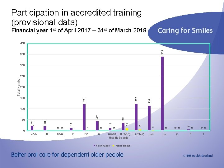 Participation in accredited training (provisional data) Financial year 1 st of April 2017 –