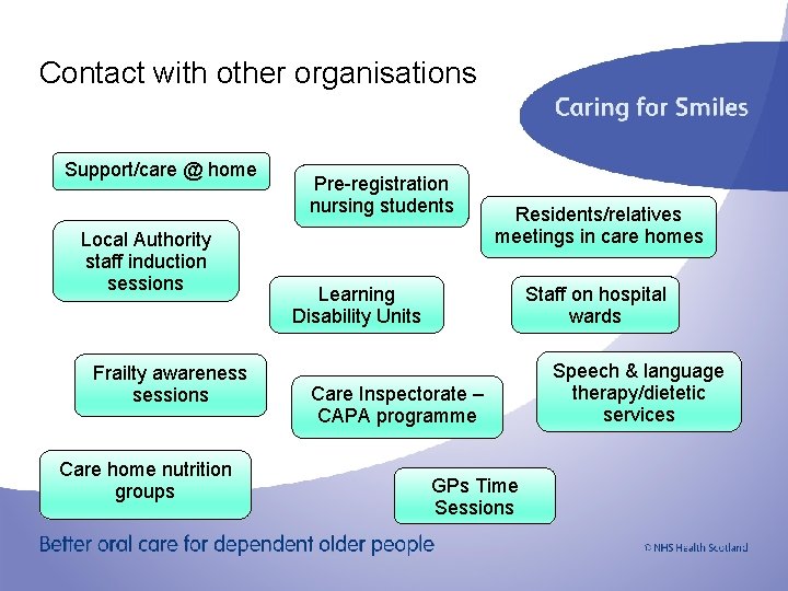Contact with other organisations Support/care @ home Local Authority staff induction sessions Frailty awareness