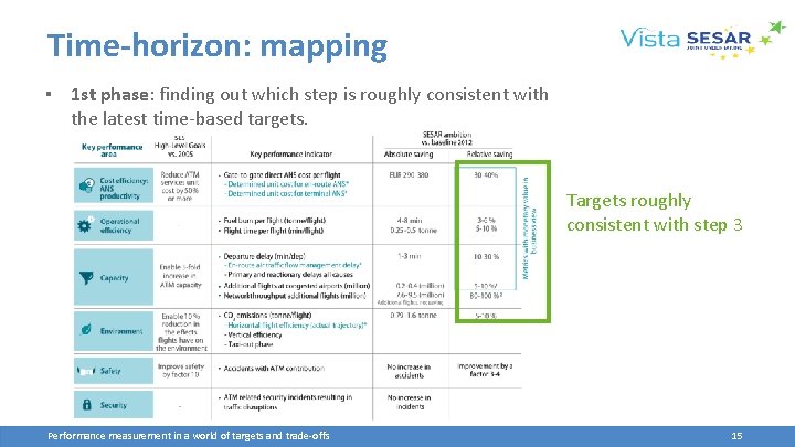 Time-horizon: mapping ▪ 1 st phase: finding out which step is roughly consistent with