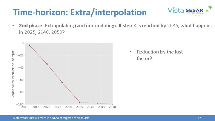 Time-horizon: Extra/interpolation ▪ 2 nd phase: Extrapolating (and interpolating). If step 3 is reached