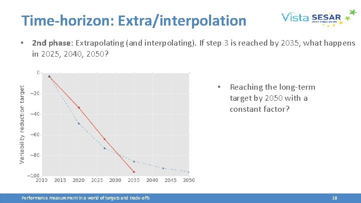 Time-horizon: Extra/interpolation ▪ 2 nd phase: Extrapolating (and interpolating). If step 3 is reached