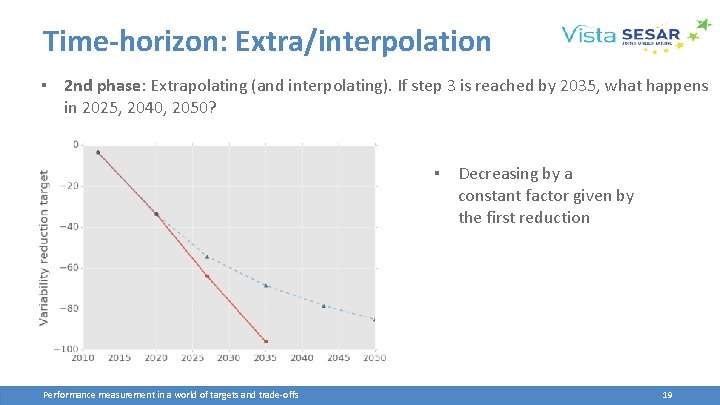 Time-horizon: Extra/interpolation ▪ 2 nd phase: Extrapolating (and interpolating). If step 3 is reached