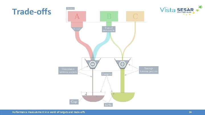 Trade-offs Performance measurement in a world of targets and trade‐offs 24 