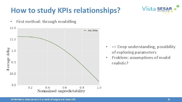 How to study KPIs relationships? ▪ First method: through modelling ▪ => Deep understanding,