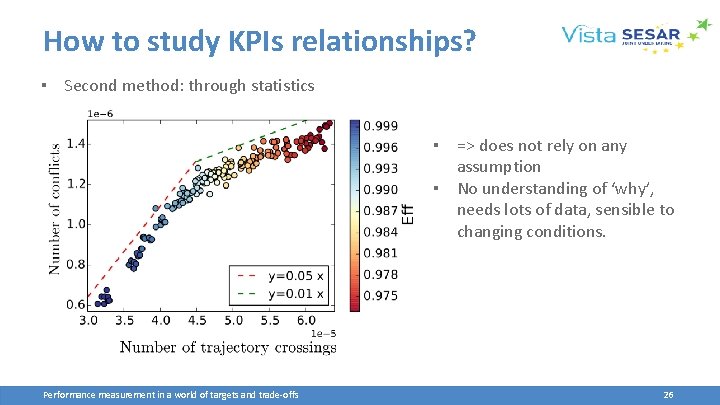 How to study KPIs relationships? ▪ Second method: through statistics ▪ => does not