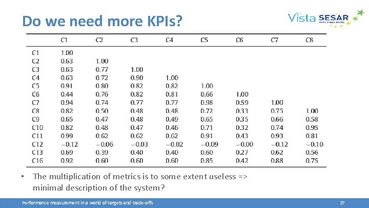 Do we need more KPIs? ▪ The multiplication of metrics is to some extent