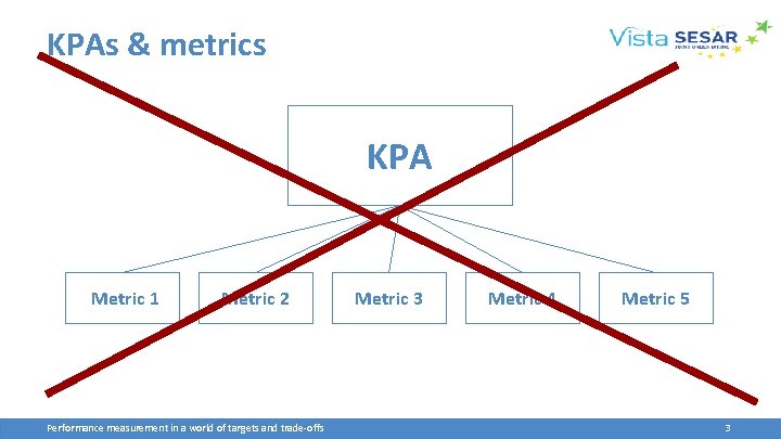 KPAs & metrics KPA Metric 1 Metric 2 Performance measurement in a world of