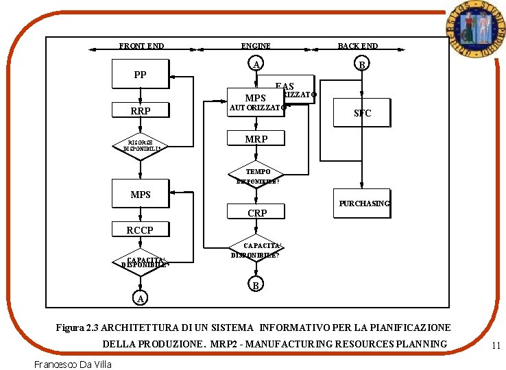 FRONT END PP ENGINE BACK END A B FAS AUTORIZZATO MPS RRP RISORSE DISPONIBILI?