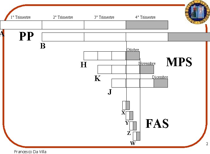 A 1° Trimestre PP 2° Trimestre 3° Trimestre 4° Trimestre B Ottobre H Novembre