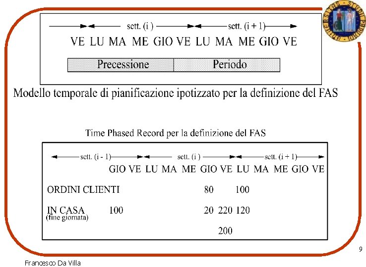 9 Francesco Da Villa 