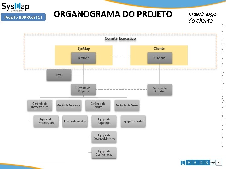 Projeto [IDPROJETO] © Sys. Map 2010 ORGANOGRAMA DO PROJETO Documento e conteúdo proprietários da