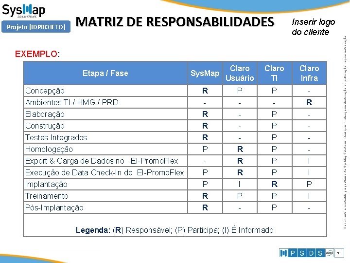 MATRIZ DE RESPONSABILIDADES Inserir logo do cliente Documento e conteúdo proprietários da Sys. Map MATRIZ DE RESPONSABILIDADES Inserir logo do cliente Documento e conteúdo proprietários da Sys. Map
