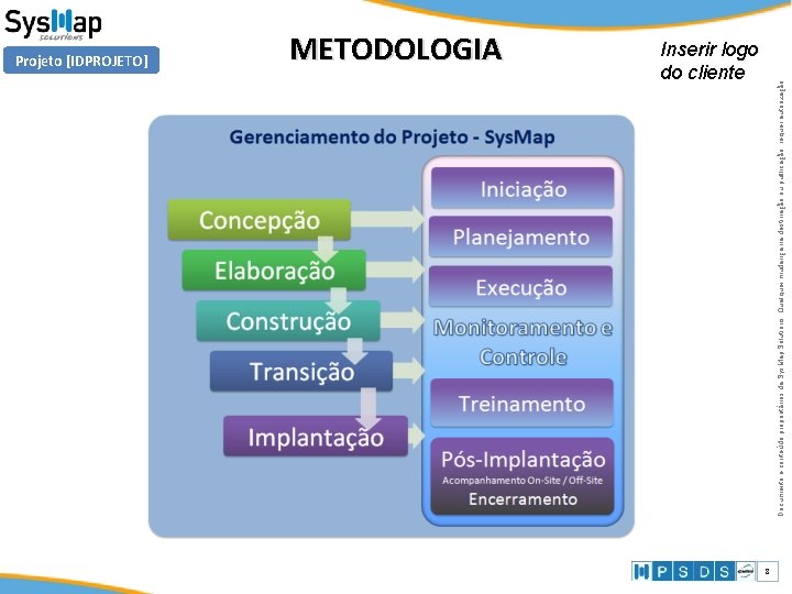 Projeto [IDPROJETO] © Sys. Map 2010 METODOLOGIA Documento e conteúdo proprietários da Sys. Map